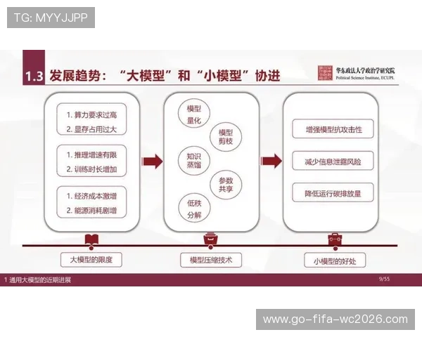 ChatGPT助力职场效率提升与职业技能快速发展的实用指南